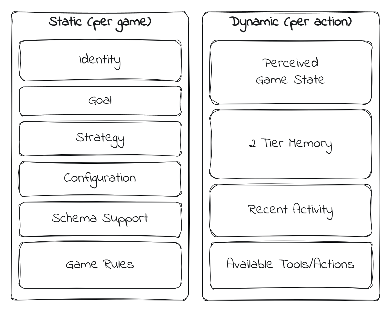 How prompts are structured in Clocktower Radio