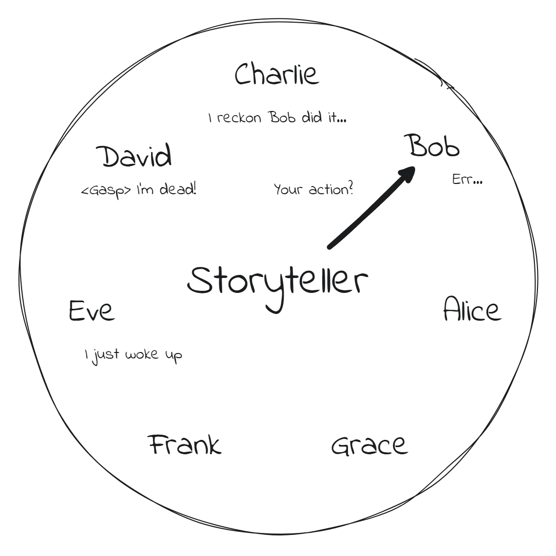 How turns work in Clocktower Radio